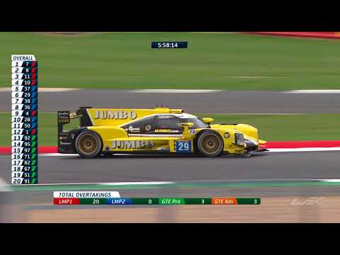 52' REVIEW | 2018 6 Hours of Silverstone | FIA WEC