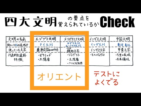 薬学科 四大文明のテストによくでるとこ
