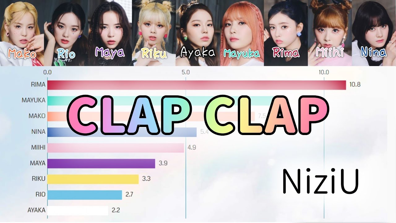 [NiziU] CLAP CLAP | Bar chart race [Line Distribution]