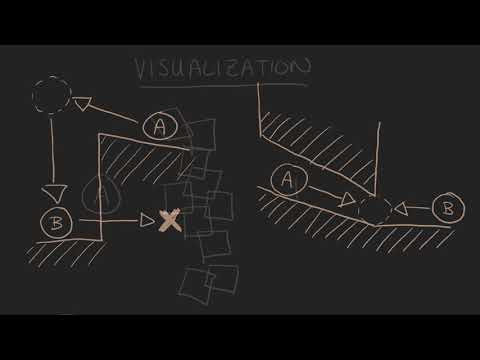 Killing the Walk Monster