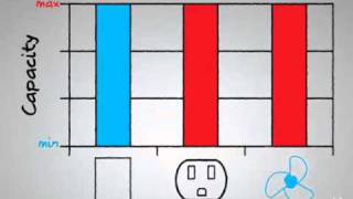 The Business Case For System Z: Integrated vs. Distributed Servers.mp4