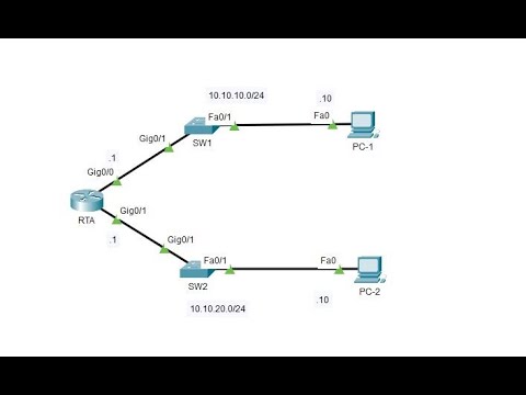 1.6.1 Packet Tracer - Implement a Small Network @joy77772