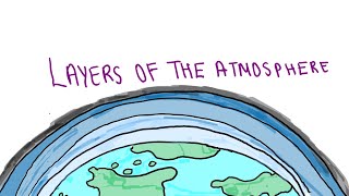 How To Easily Learn Layers of the Atmosphere || Fun with Geography || LearningFinger.com