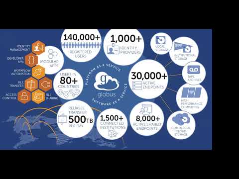 Webinar: Automating Research Data Management at Scale with Globus