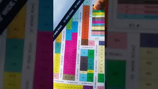  Commercial Land for Sale in Sohna, Gurgaon