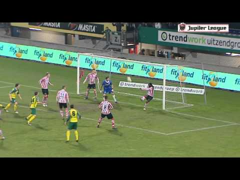 Fortuna Sittard - Sparta Rotterdam