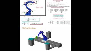 Simulating and Modeling Robotic Arm MATLAB #shorts #matlab #physics  #robot #simulation #maths