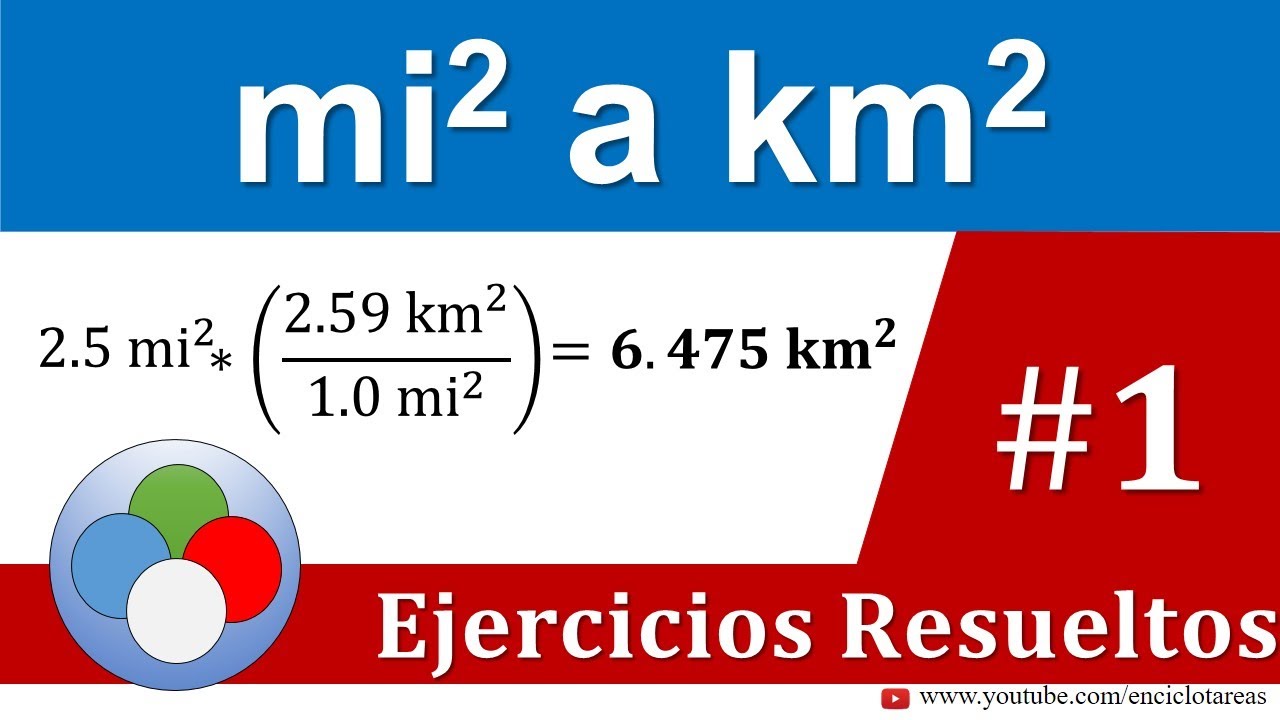 Millas Cuadradas a Kilómetros Cuadrados (mi2 a km2)