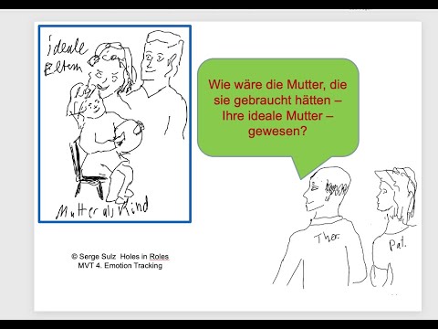 Serge Sulz MVT-4d Transgenerationale Betrachtungen – Holes in Roles nach Albert Pesso