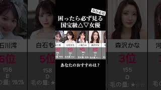 あなたのおすすめは？ #女優 #美女 #可愛い #女優紹介  1