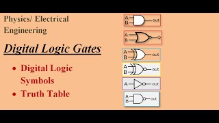 Download Lagu Logic Gates, Truth Tables, Boolean Algebra - AND, OR, NOT, NAND, NOR, XOR, XNOR Thumbnail