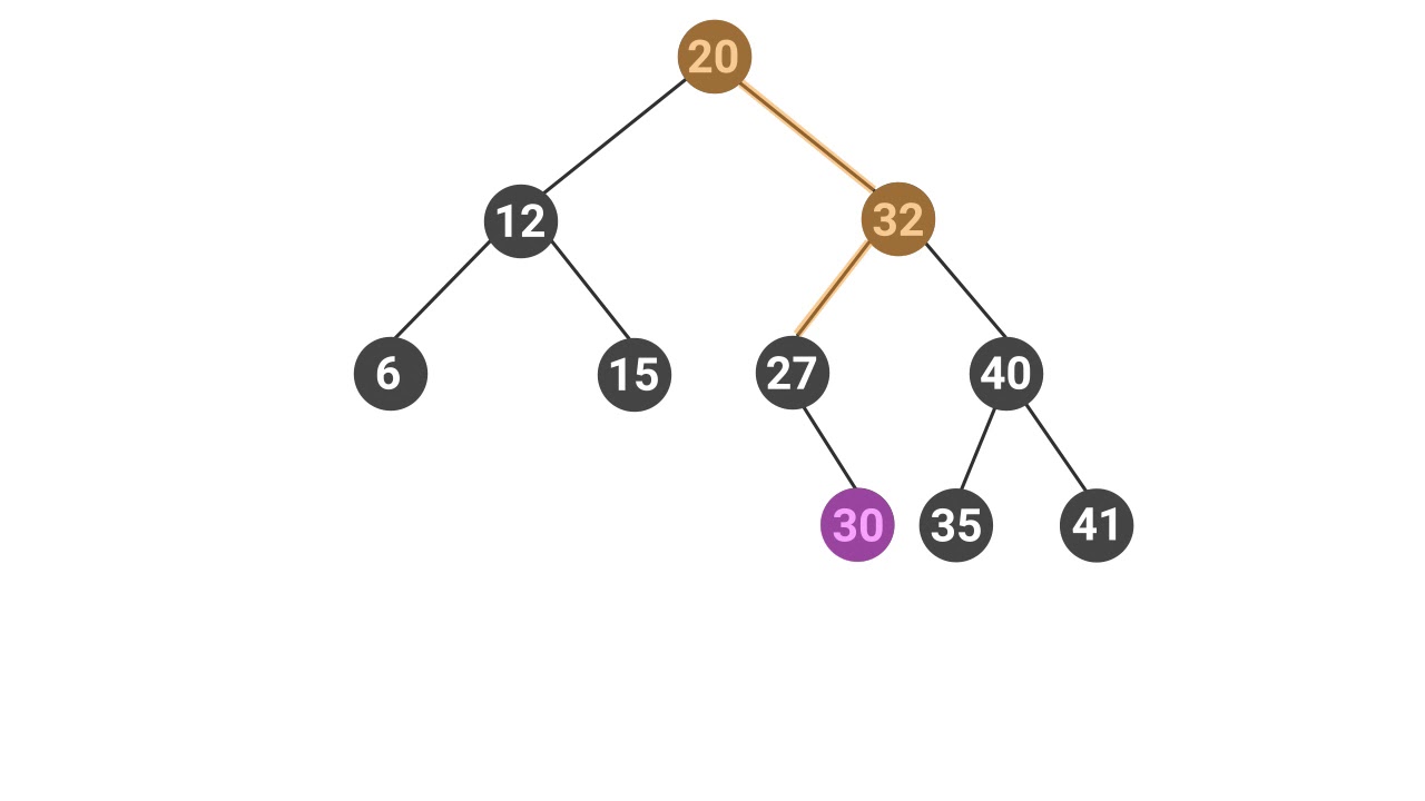 Applied CS Skills — Binary Search Tree Viewer — Binary Search Tree