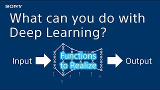 What can you do with Deep Learning? - Introduction to Deep Learning