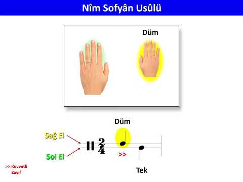 9. Nim Sofyân Usûlü