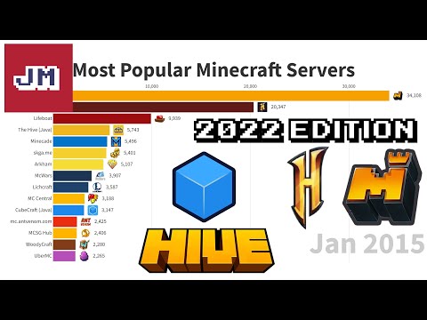 The Most Popular Minecraft Servers, 2022 Edition