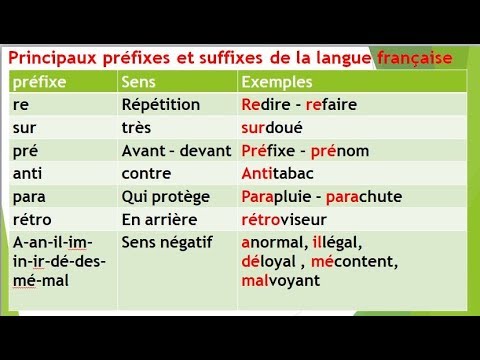 word formation: root, prefixes and suffixes