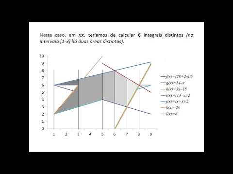 Integral Definido – Cálculo de Áreas em YY