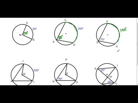 Central Angles and Inscribed Angles