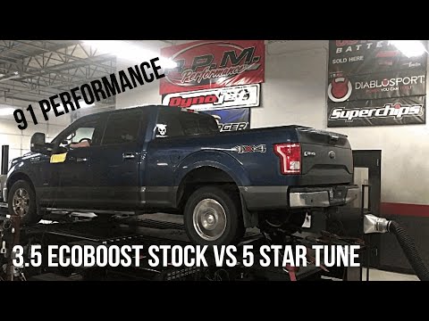 2015 3.5 Ecoboost F150 5 Star 91 Perf Tune VS Stock DYNO