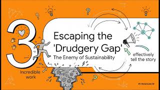 SORP 2026: Automating Charity Impact Reporting
