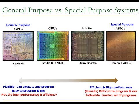 Digital Design & Computer Architecture - Lecture 4: Combinational Logic I (Spring 2022)
