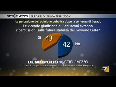 Otto e mezzo - SONDAGGIO: IL FUTURO DI BERLUSCONI