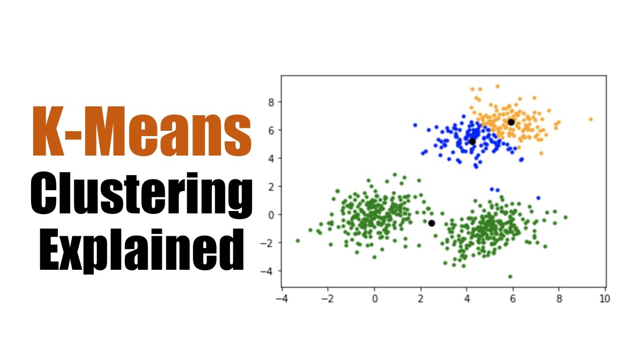 K-Means Clustering Explained: An Easy Guide to Cluster Analysis