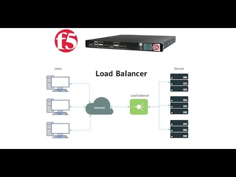 1. Introduction to F5 Big IP || LTM (Local Traffic Manager)