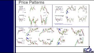 Technical Analysis - Barry Dumas