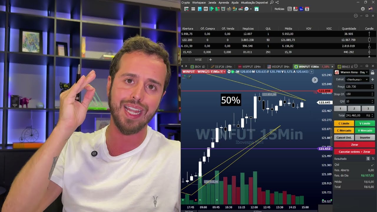 04 dicas para você ser consistente no day trade em 2025