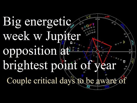 Sun conj Venus - Venus conj Mars - Sun conj Mars - Capricorn Reset - Venus takes the lead
