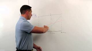 Best Inbound Marketing Strategy - 180 Day Strategy