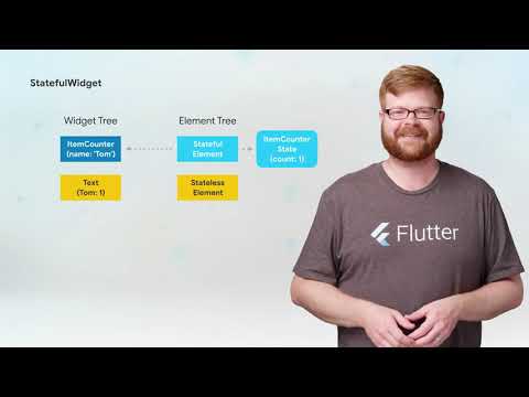 How Stateful Widgets Are Used Best   Flutter Widgets 101 Ep  2