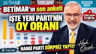 BETİMAR'ın son anketi! İşte Yeni Parti’nin Oy Oranı! Hangi Parti Sürpr