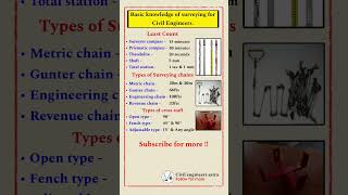 Basic knowledge of surveying for Civil Engineers || Types of chains || Surveying || Civil Engineer