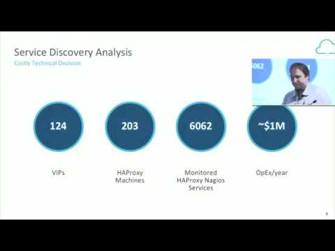 SRE Hour: Tech Talks by Box & Yelp