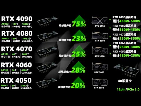RTX 4090💥Performance in Game | God of War with i9- 12900K | NEW GPU UP TO $2,999 MSRP