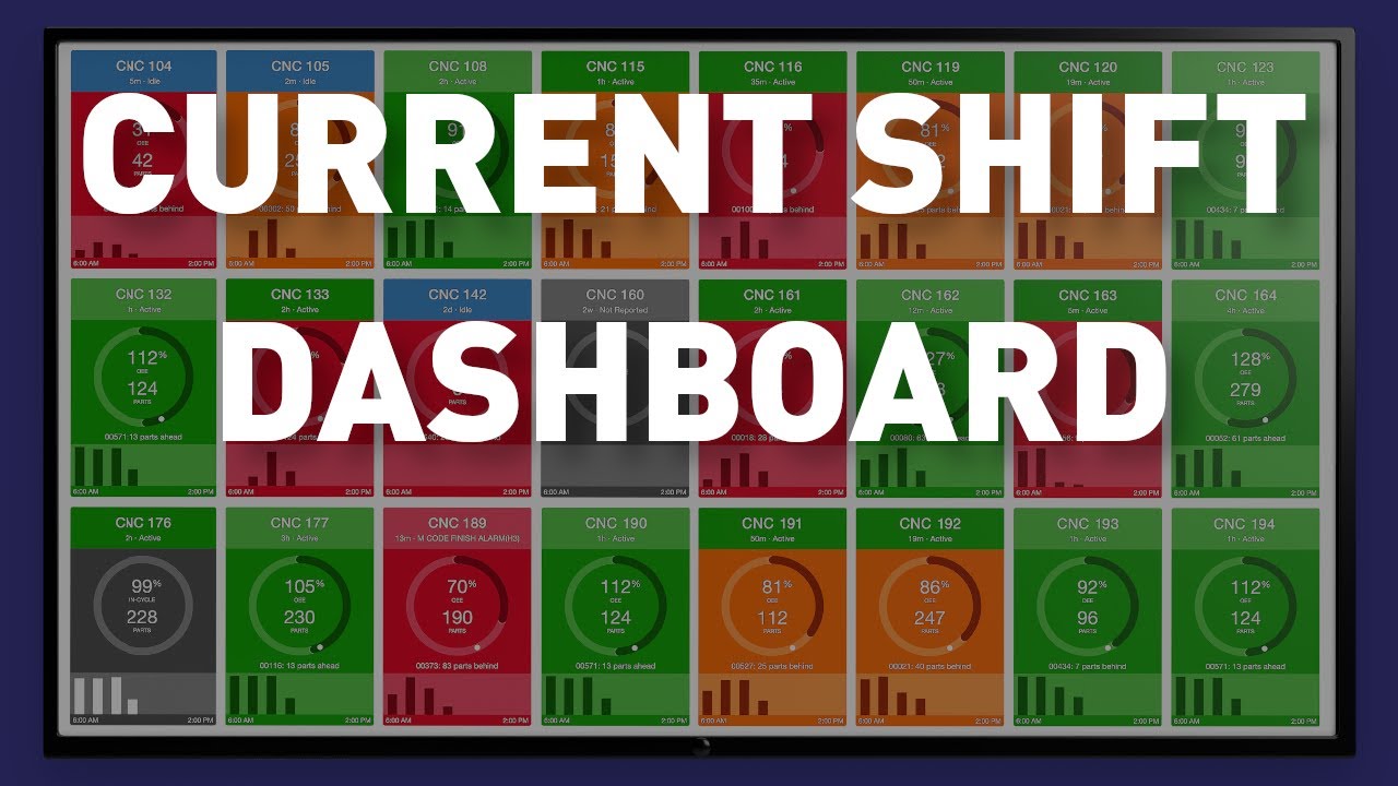 MachineMetrics Current Shift Dashboard