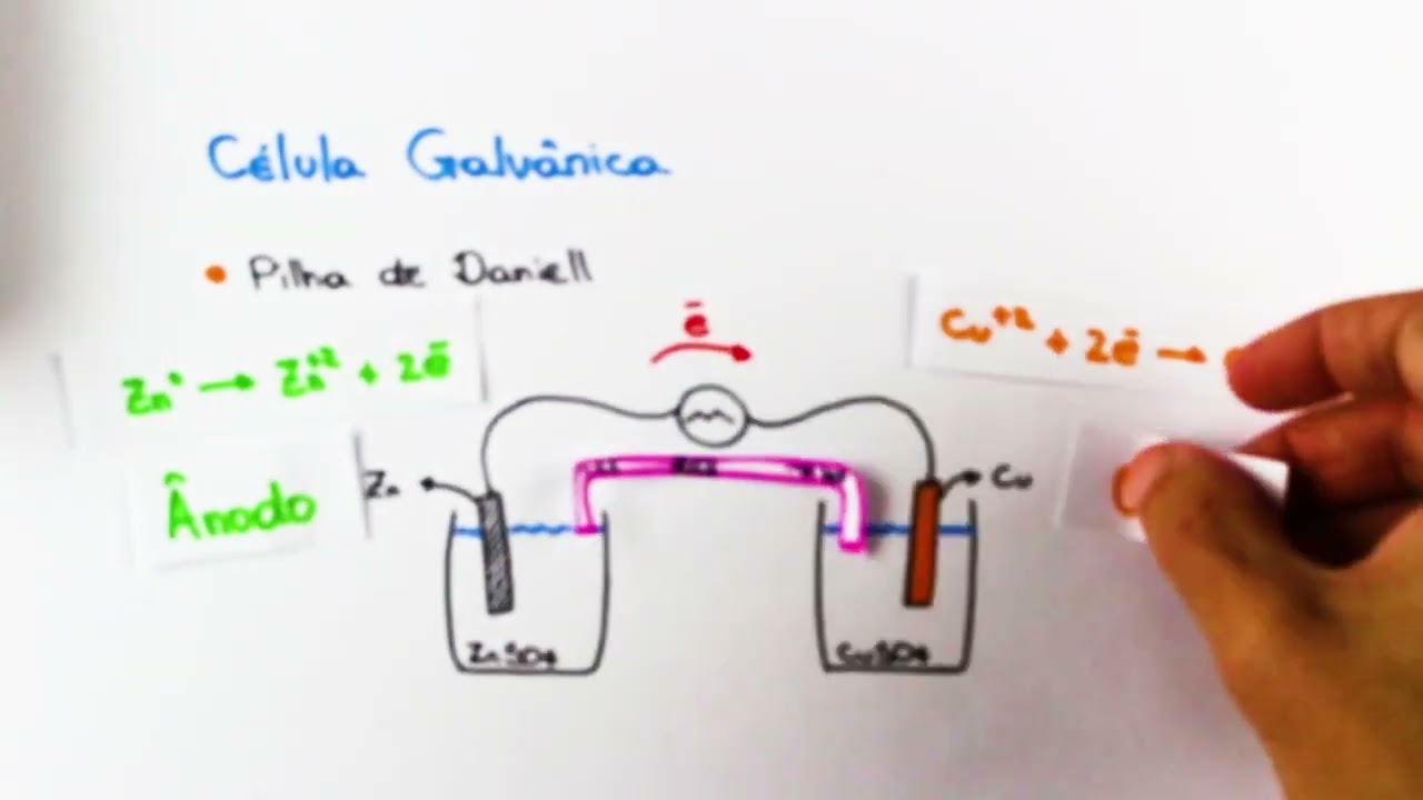 Entendendo as Células Galvânicas | Responde Aí