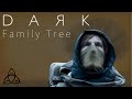 Dark Season 3 Family Trees Explained