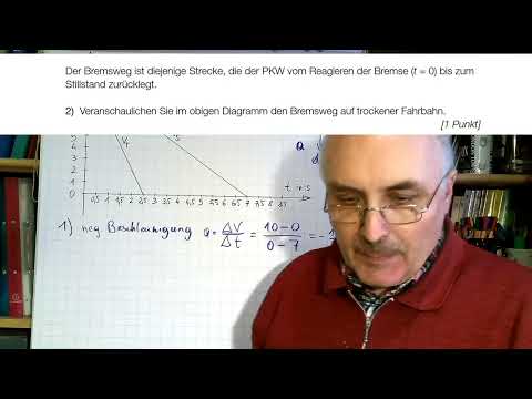 Mathematik Matura Sept 2020 Aufgabe 4a) WINTERLICHE FAHRBAHN