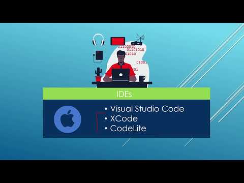Введение в настройку C++ Dev Env на Mac — Настройка Mac 01