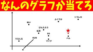 なぞのグラフが示す５０人クラフト謎解きを高学歴だけ集めて解いてみた
