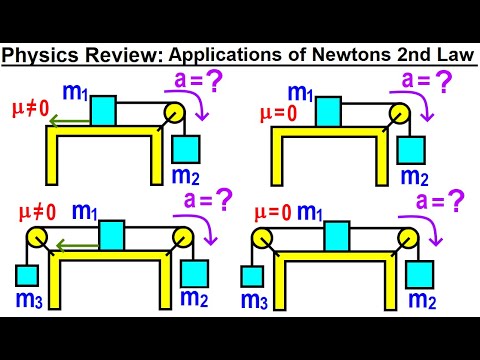 Physics Review Applications of Newton s 2nd Law a Part 1 of 3