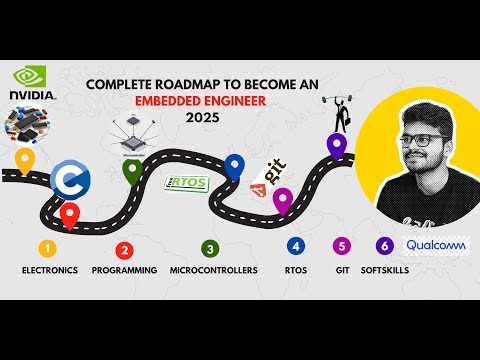 Embedded Systems Roadmap 2025 | 10 Phases to Become an Embedded Engineer