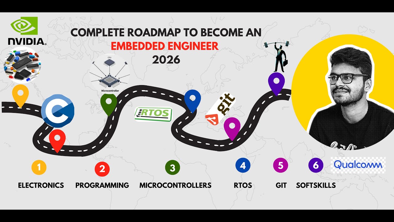 Complete Embedded Systems Roadmap 2026 | 10 Phases to Become an Embedded Engineer