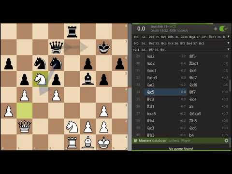 Jose Capablanca vs Paul Morphy (How can white play so passively and not lose the game?)