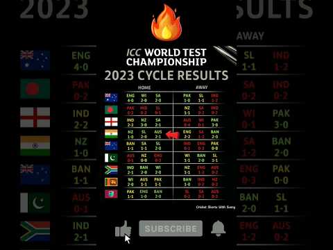 Icc World Test Championship All Results 🔥 #ipl#worldcup#shorts#cricket#cricketshorts#viratkohli#wtc