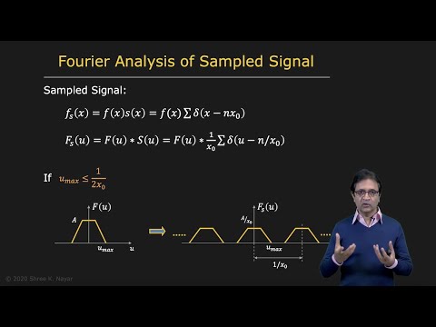 Sampling Theory and Aliasing | Image Processing II