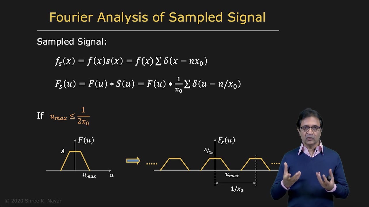 Sampling Theory and Aliasing | Image Processing II